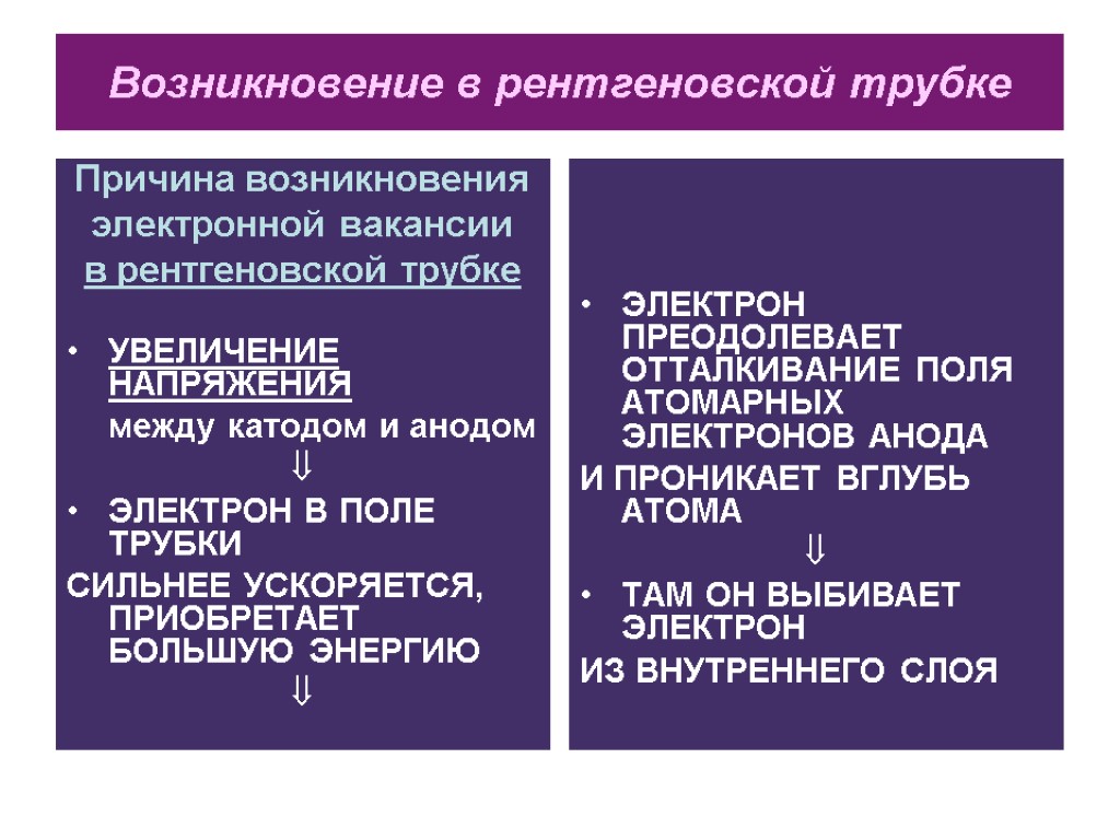 Возникновение в рентгеновской трубке Причина возникновения электронной вакансии в рентгеновской трубке УВЕЛИЧЕНИЕ НАПРЯЖЕНИЯ между